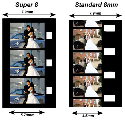 8mm Cine Film Identification