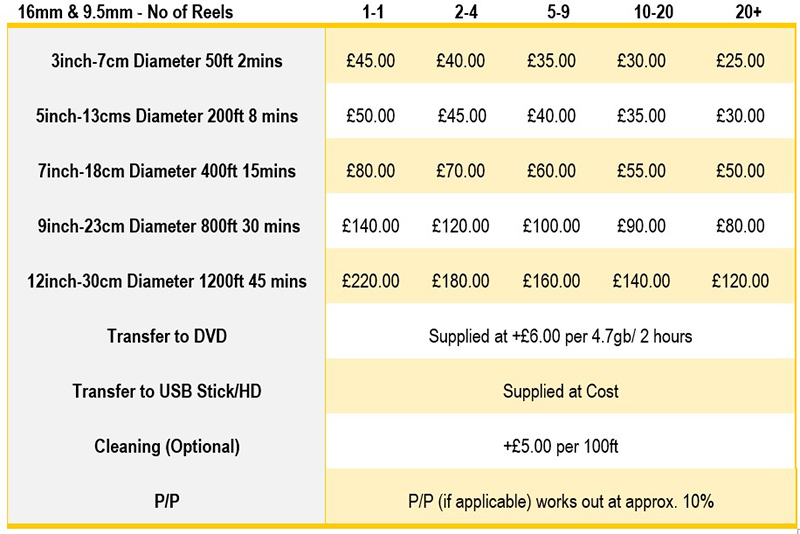 16mm cine prices